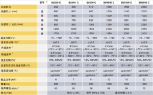 新型高低温湿热试验箱与高低温试验箱湿热试验：低温-70°C