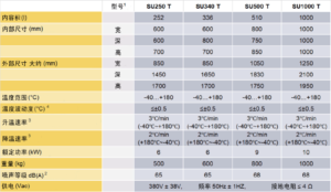 新型高低温湿热试验箱与高低温试验箱温度试验：低温-40°C